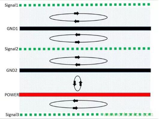 6層PCB板設(shè)計(jì)！降低EMC的4個(gè)方案，哪個(gè)好？