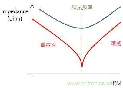 老工程師多年經(jīng)驗(yàn)總結(jié)，開關(guān)電源傳導(dǎo)EMI太重要了！