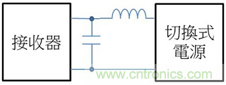 老工程師多年經(jīng)驗(yàn)總結(jié)，開關(guān)電源傳導(dǎo)EMI太重要了！