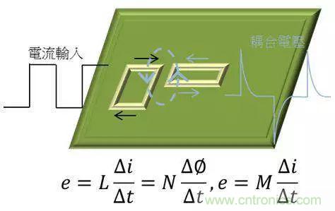 老工程師多年經(jīng)驗(yàn)總結(jié)，開關(guān)電源傳導(dǎo)EMI太重要了！
