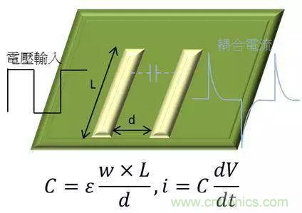 老工程師多年經(jīng)驗(yàn)總結(jié)，開關(guān)電源傳導(dǎo)EMI太重要了！