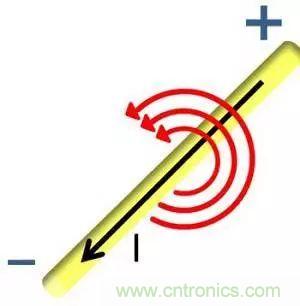 老工程師多年經(jīng)驗(yàn)總結(jié)，開關(guān)電源傳導(dǎo)EMI太重要了！