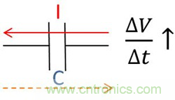 老工程師多年經(jīng)驗(yàn)總結(jié)，開關(guān)電源傳導(dǎo)EMI太重要了！
