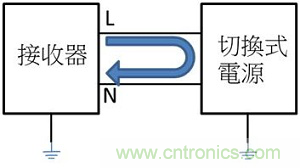 老工程師多年經(jīng)驗(yàn)總結(jié)，開關(guān)電源傳導(dǎo)EMI太重要了！