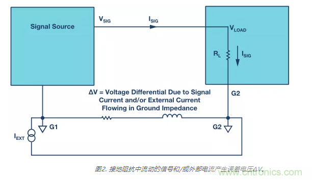 模擬地VS數(shù)字地？4分鐘學(xué)會接地的“魔法”