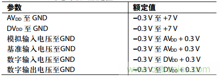 舉2個(gè)例子教你電源時(shí)序控制的正確方法，你get了沒？