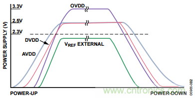 舉2個(gè)例子教你電源時(shí)序控制的正確方法，你get了沒？