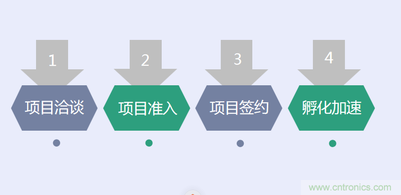 中國電子第一街創(chuàng)新基地！弘德智云聯(lián)合我愛方案網(wǎng)推出產(chǎn)業(yè)園區(qū)入駐服務(wù)?
