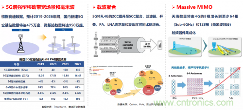 5G時(shí)代下，射頻器件、光模塊、PCB等電子元器件產(chǎn)業(yè)面臨的機(jī)遇與挑戰(zhàn)?