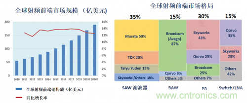 5G時(shí)代下，射頻器件、光模塊、PCB等電子元器件產(chǎn)業(yè)面臨的機(jī)遇與挑戰(zhàn)?