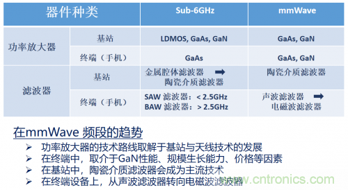 5G時(shí)代下，射頻器件、光模塊、PCB等電子元器件產(chǎn)業(yè)面臨的機(jī)遇與挑戰(zhàn)?