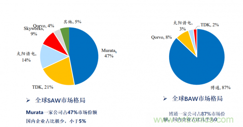 5G時(shí)代下，射頻器件、光模塊、PCB等電子元器件產(chǎn)業(yè)面臨的機(jī)遇與挑戰(zhàn)?
