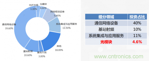 5G時(shí)代下，射頻器件、光模塊、PCB等電子元器件產(chǎn)業(yè)面臨的機(jī)遇與挑戰(zhàn)?