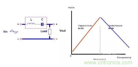 很完整的LLC原理講解，電源工程師收藏有用！?
