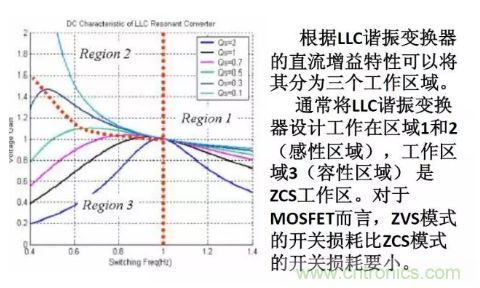 很完整的LLC原理講解，電源工程師收藏有用！?