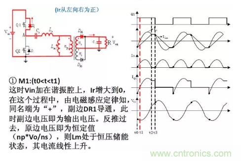 很完整的LLC原理講解，電源工程師收藏有用！?