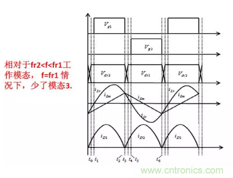 很完整的LLC原理講解，電源工程師收藏有用！?