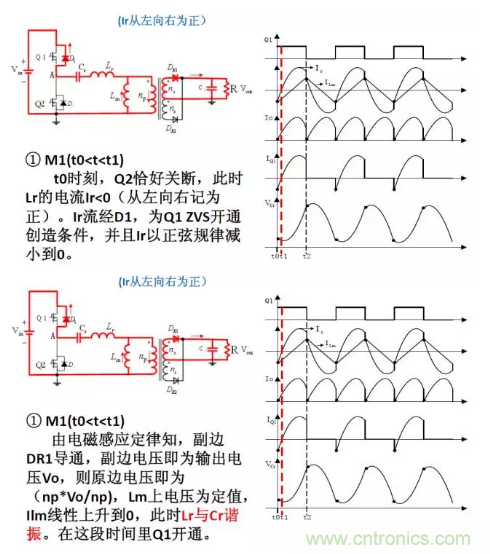 很完整的LLC原理講解，電源工程師收藏有用！?