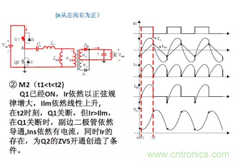 很完整的LLC原理講解，電源工程師收藏有用！?