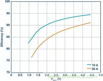 電池制造效率如何提高50%？這篇文章告訴你~