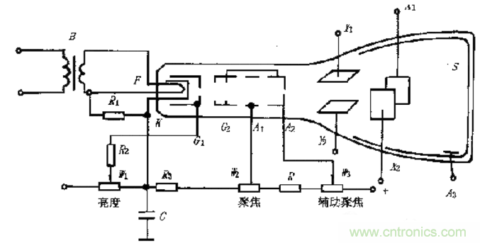 深度探討示波器原理和結(jié)構(gòu)！