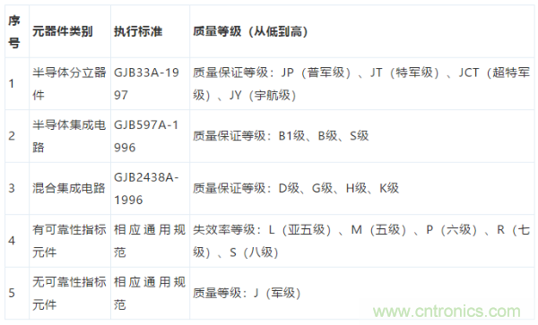 元器件應(yīng)用可靠性如何保證，都要學(xué)習(xí)航天經(jīng)驗(yàn)嗎？