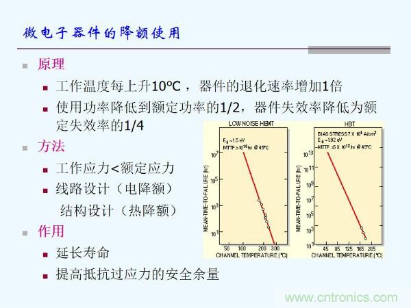 元器件應(yīng)用可靠性如何保證，都要學(xué)習(xí)航天經(jīng)驗(yàn)嗎？