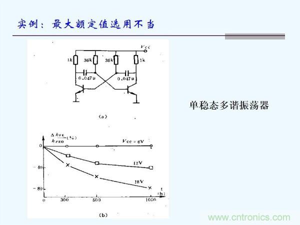 元器件應(yīng)用可靠性如何保證，都要學(xué)習(xí)航天經(jīng)驗(yàn)嗎？