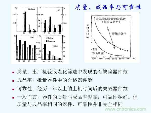 元器件應(yīng)用可靠性如何保證，都要學(xué)習(xí)航天經(jīng)驗(yàn)嗎？