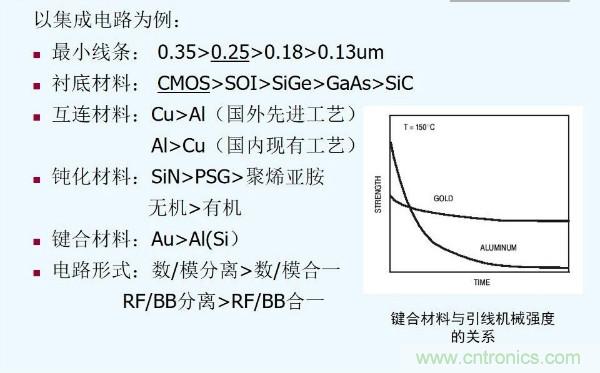 元器件應(yīng)用可靠性如何保證，都要學(xué)習(xí)航天經(jīng)驗(yàn)嗎？