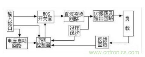 一文帶你認清逆變器、轉(zhuǎn)換器和整流器