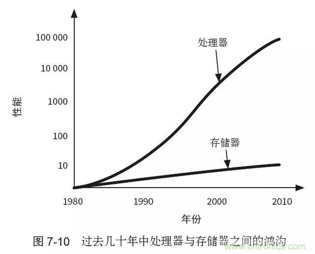 終于找到了一篇文章！通俗地講解計(jì)算機(jī)工作原理