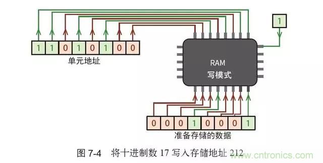 終于找到了一篇文章！通俗地講解計(jì)算機(jī)工作原理
