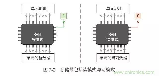 終于找到了一篇文章！通俗地講解計(jì)算機(jī)工作原理