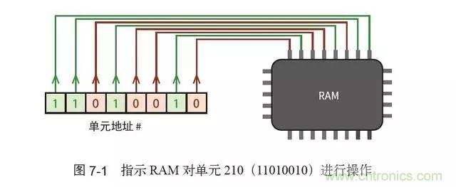 終于找到了一篇文章！通俗地講解計(jì)算機(jī)工作原理