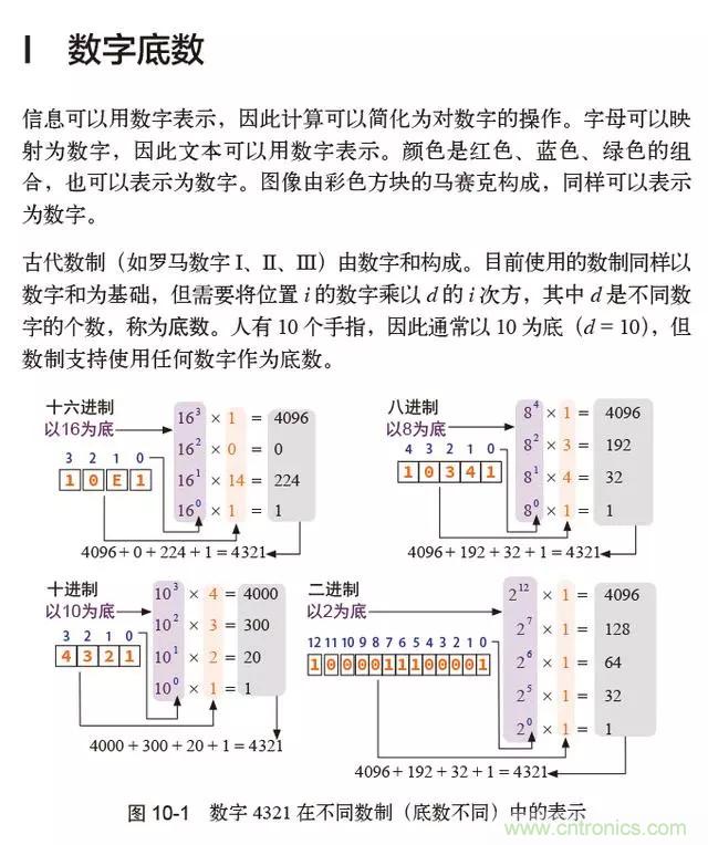終于找到了一篇文章！通俗地講解計(jì)算機(jī)工作原理