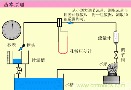 35個(gè)儀表結(jié)構(gòu)原理動(dòng)畫，直觀、易懂！