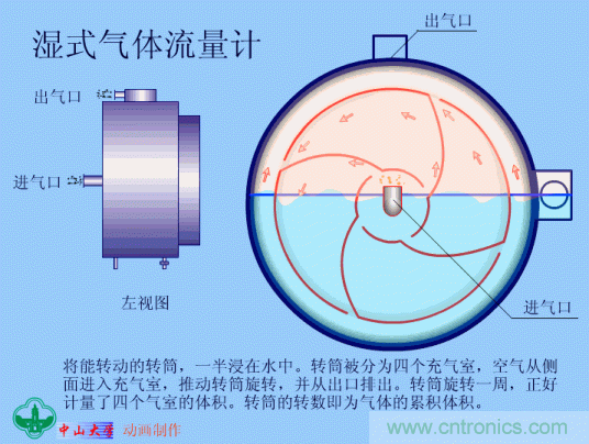 35個(gè)儀表結(jié)構(gòu)原理動(dòng)畫，直觀、易懂！