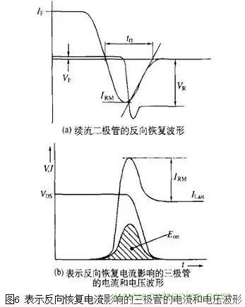 二極管的電容效應(yīng)、等效電路及開關(guān)特性