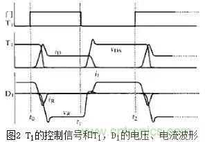 二極管的電容效應(yīng)、等效電路及開關(guān)特性