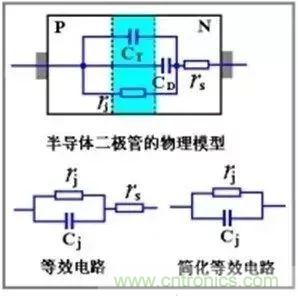 二極管的電容效應(yīng)、等效電路及開關(guān)特性