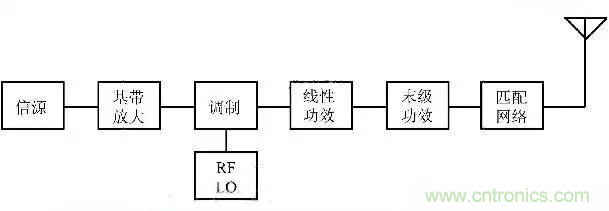 關(guān)于射頻功率放大器，你應(yīng)該知道的事