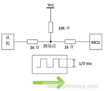 詳談：I2C設(shè)備導(dǎo)致死鎖怎么辦？