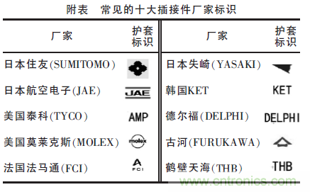 汽車接插件種類太多？一文教會(huì)你如何選擇