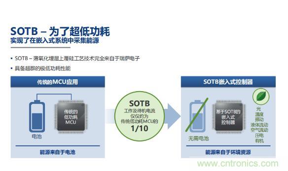瑞薩內核處理器固有積累，ARM內核更開放：魚和熊掌都要！