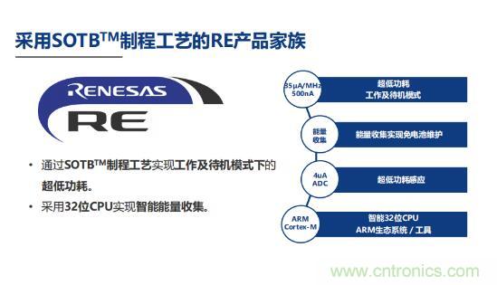 瑞薩內核處理器固有積累，ARM內核更開放：魚和熊掌都要！
