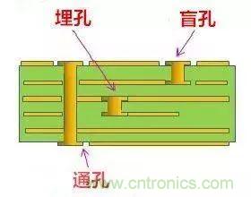 PCB生產中的過孔和背鉆有哪些技術？