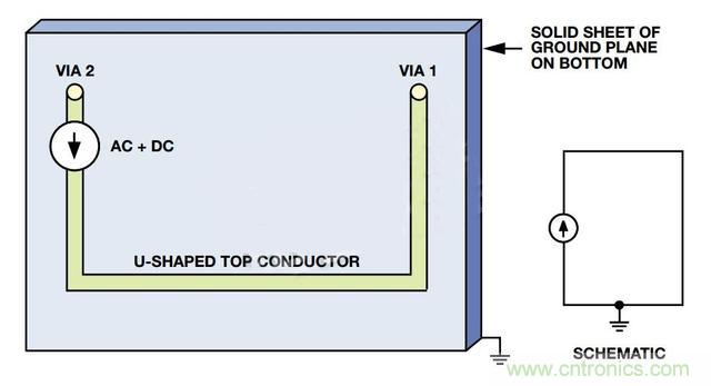 接地層如何降低PCB噪聲？
