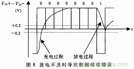 UART、RS-232、RS-422、RS-485之間有什么區(qū)別？