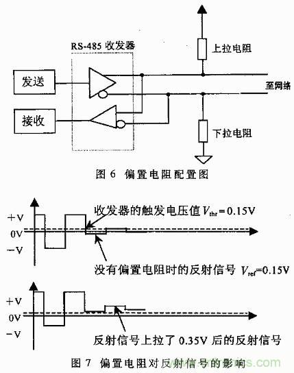 UART、RS-232、RS-422、RS-485之間有什么區(qū)別？